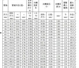 消防管压槽视频,消防管压槽操作步骤及要点解析