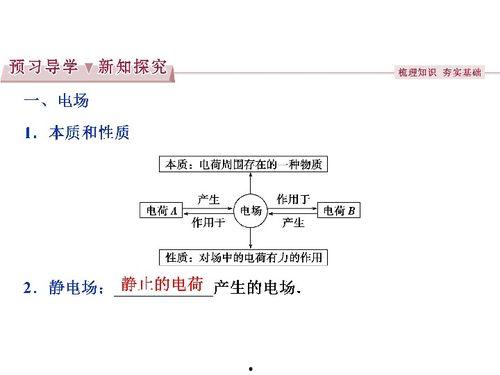 物理电场强度视频教学,理解电场力的基本概念