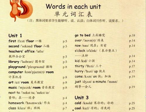 英语单词读法视频,Unlocking English Pronunciation: A Summary of Reading Videos